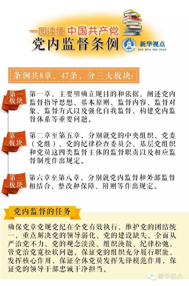 一图读懂《中国共产党党内监督条例》-1.jpg