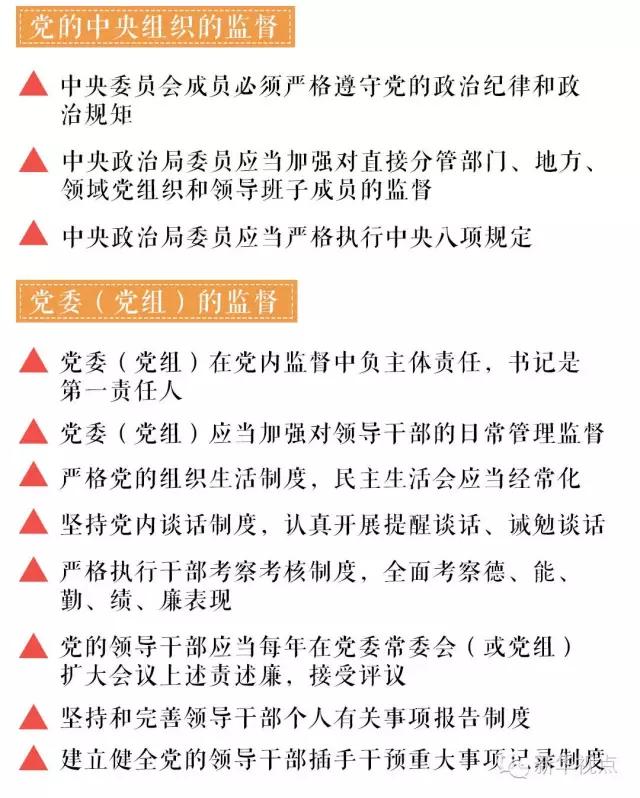 一图读懂《中国共产党党内监督条例》-3.jpg